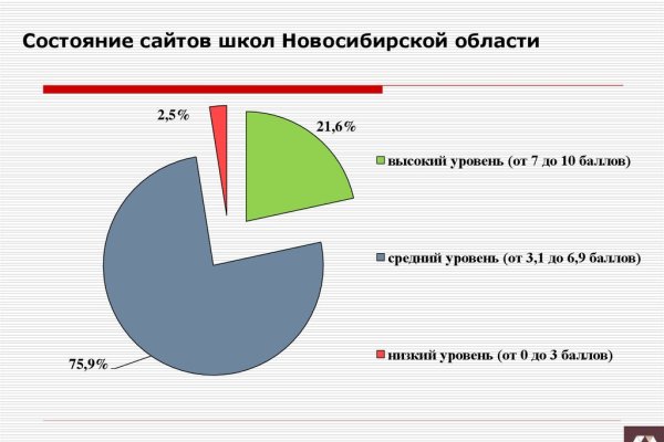 Зайти кракен через тор